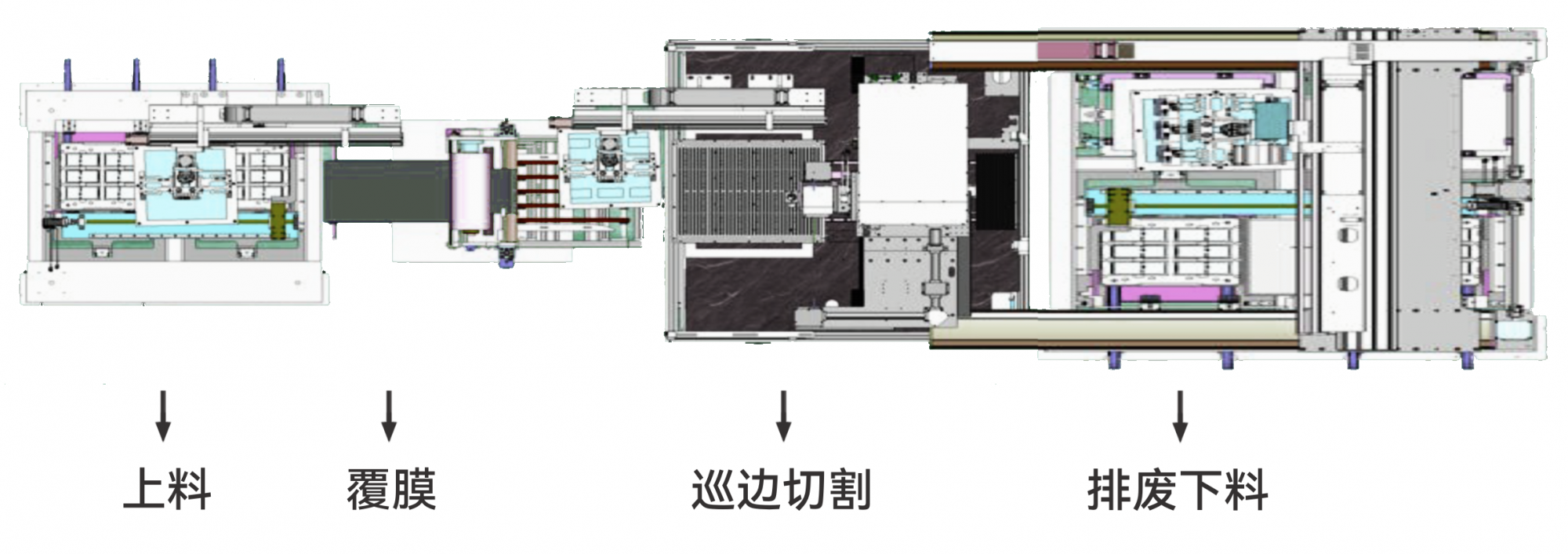 覆膜切割剝離一體機(jī)